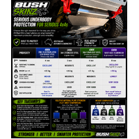 BushSkinz Elite - 6mm Alloy Toyota Prado 150 (Non KDSS) Diff Drop Front Sump & Petrol Transmission Guard